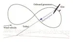 Fault-Tolerant Power Electronic System for Drag Power Kites
