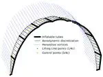 Fast Aeroelastic Model of a Leading-Edge Inflatable Kite