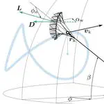 Translational Dynamics of Bridled Kites: A Reduced-Order Model in the Course Reference Frame