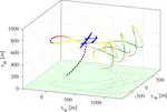Six-degrees-of-freedom simulation model for future multi-megawatt airborne wind energy systems