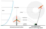 Reference Economic Model for Airborne Wind Energy Systems