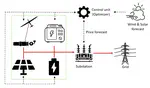 Modelling and Sizing of a Hybrid Power Plant using Airborne Wind Energy Systems