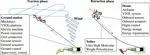 Control of a rigid wing pumping Airborne Wind Energy system in all operational phases