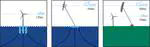 The potential role of airborne and floating wind in the North Sea region